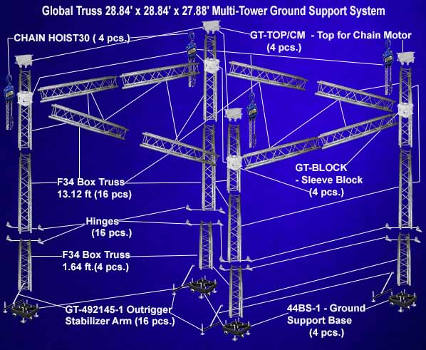 Global Truss F34 28.84' x 28.84' x 27.88' Multi-Tower Ground Support System on blue background