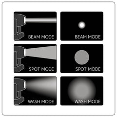 Elation Lighting Proteus Smarty Hybrid WMG Moving Head for Stage Lights/Truss set ups - beam-spot-wash modes